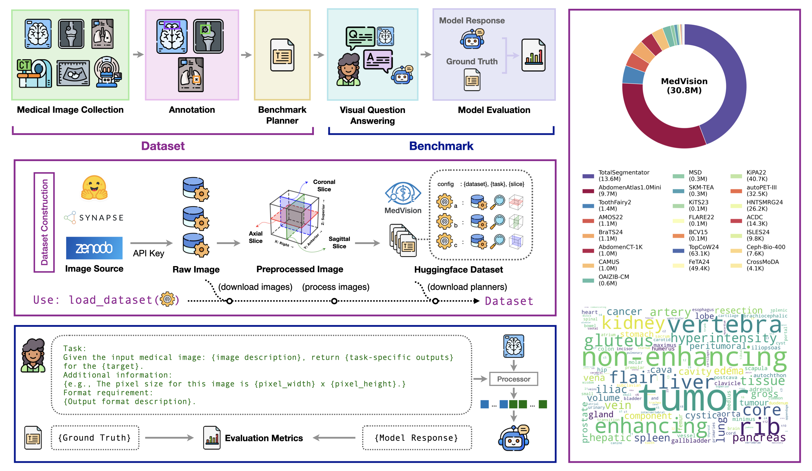 MedVision overview