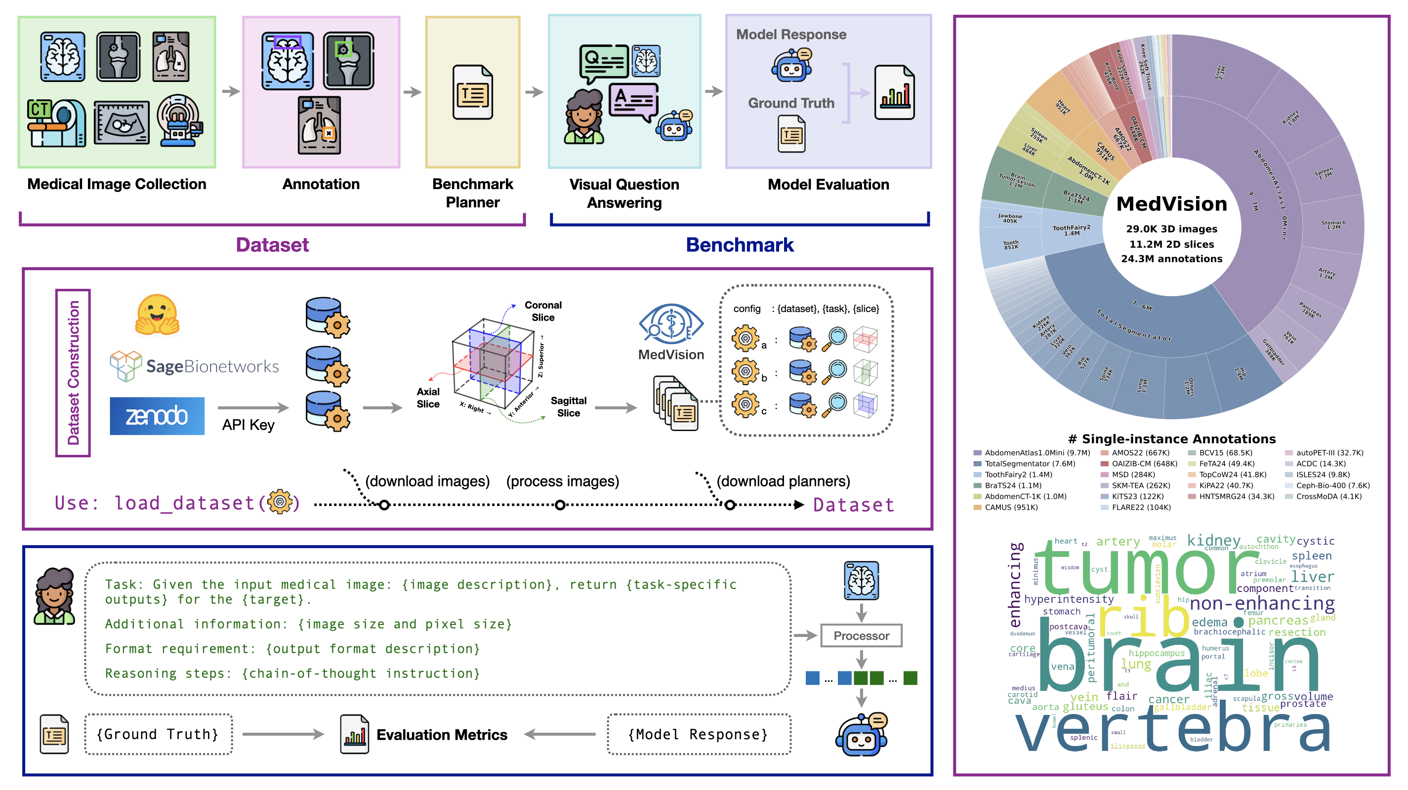 MedVision overview